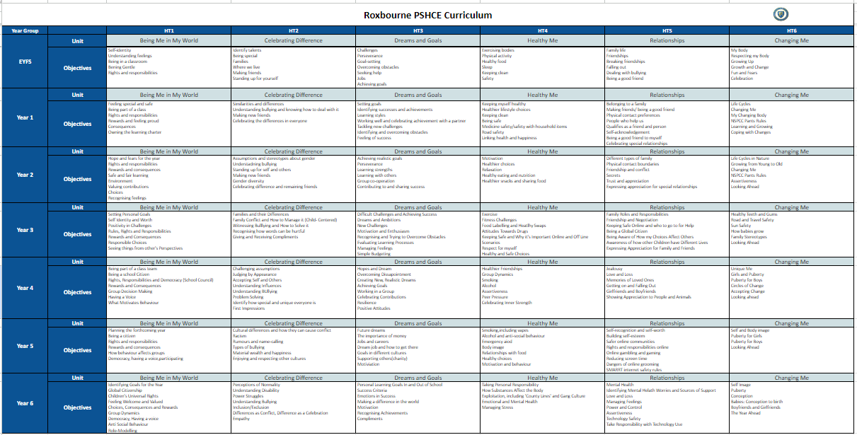 Roxbourne Primary School - PSHCE